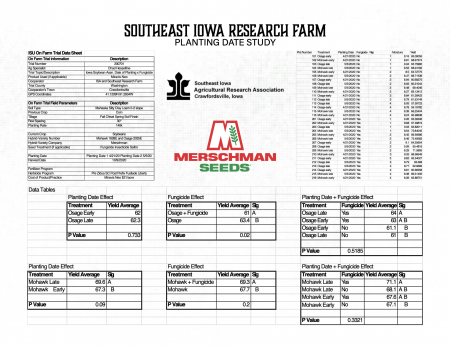 Cover Photo for Plant Date Study from SE Iowa Research Farm