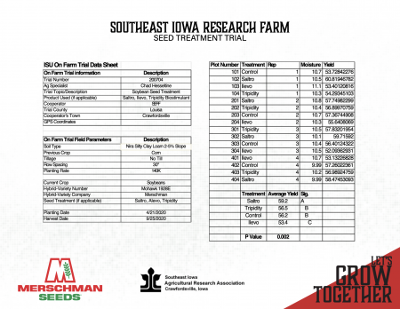 Cover Photo for Seed Treatment Trial from SE Iowa Research Farm