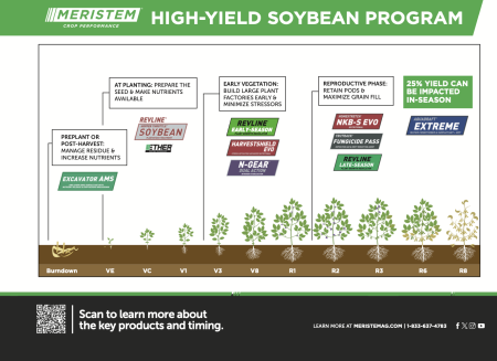Cover Photo for Meristem Crop Performance® for Soybeans Information